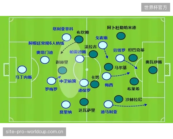 斯卡洛尼战术灵活性成阿根廷最大优势，将根据不同对手特点动态调整阵型克敌。